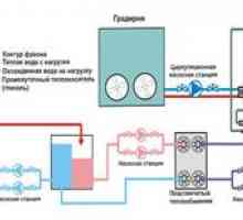 Chladiaci systém na chladenie vodou: prevádzkový princíp, prehľad modelov