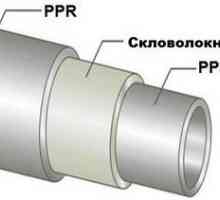 Charakteristika polypropylénových rúrok vystužených skleneným vláknom