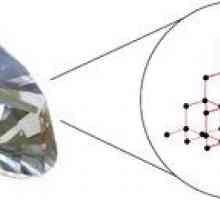 Chemický vzorec diamantu je jeden prvok