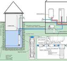 Ako vybudovať súkromný systém zásobovania vodou zo studne