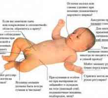 Základné princípy starostlivosti o novorodenca