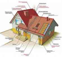 Zastrešenie strechy: účel a inštalačné funkcie