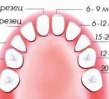 Postup pri rezaní zubov u detí