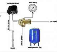 Schéma pripojenia tlakového spínača vody k čerpadlu