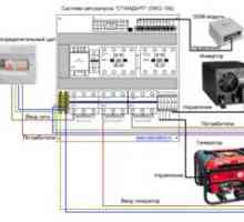 Schémy a spôsoby pripojenia záložného generátora k sieti doma