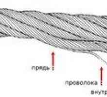 Oceľové laná: kritériá klasifikácie a výberu káblov