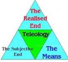 Teleológia vo filozofii, základné pojmy, vývoj a typy