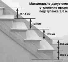 Požiadavky sa berú do úvahy pri výpočte výšky krokov schodov podľa štandardov hosťa