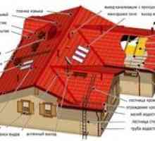 Zariadenie strechy a jeho základné formy