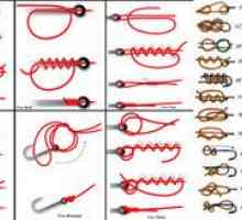 Pletacie rybárske uzávery pre rybárske laná, háčiky a vodítka