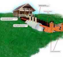 Výber a cena miestnej kanalizácie pre vidiecke domy