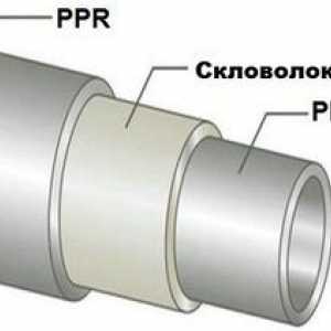 Charakteristika polypropylénových rúrok vystužených skleneným vláknom