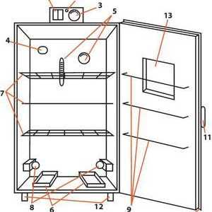 Inkubátor z chladničky s vlastnými rukami: krok za krokom inštrukcie, kreslenie