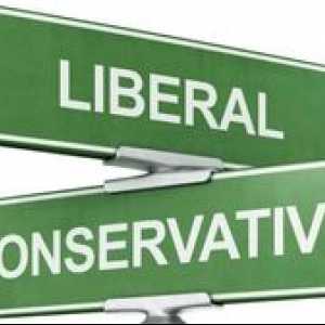 Konzervatizmus - čo je, stručne a jasne