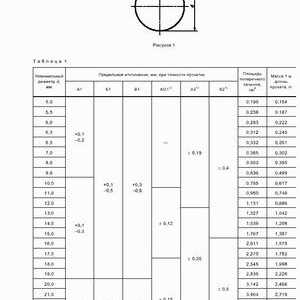 Hmotnosť a hmotnosť kovu: podľa tabuľky a hosťom pre oceľový hardvér
