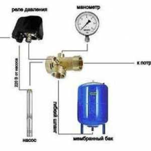 Schéma pripojenia tlakového spínača vody k čerpadlu