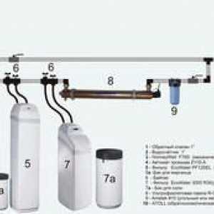 Systém čistenia vody v byte: filter a jeho cena