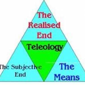 Teleológia vo filozofii, základné pojmy, vývoj a typy